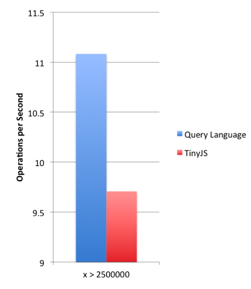 tinyJS vs Query Language